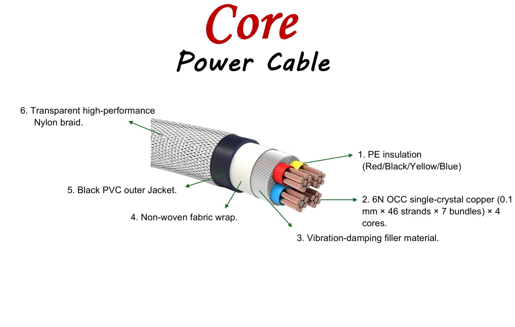 Keces AC Power cable core