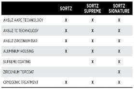 Ansuz Sortz USB